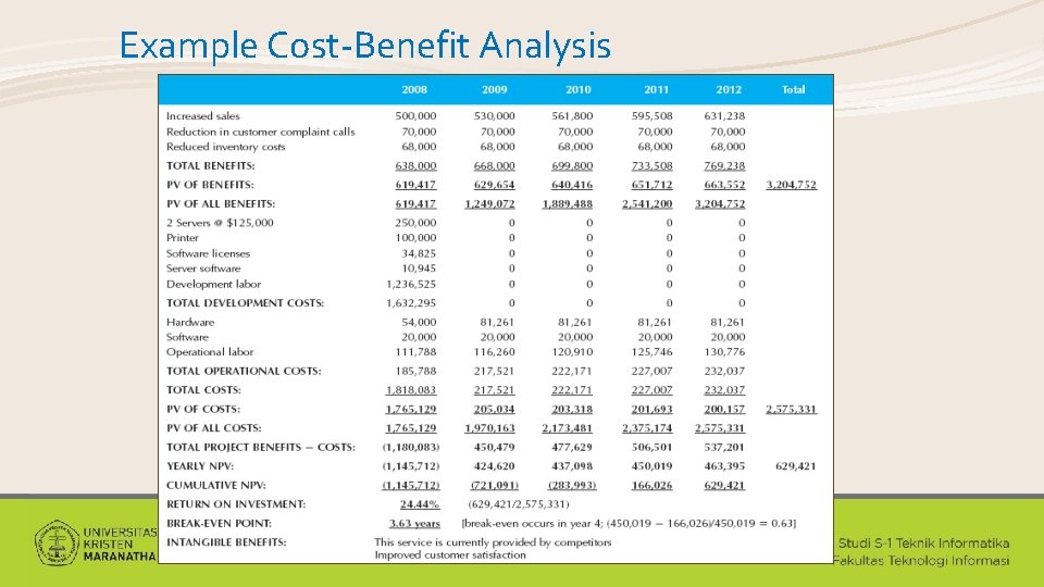 Example Cost-Benefit Analysis 