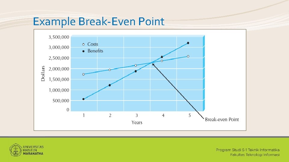 Example Break-Even Point 