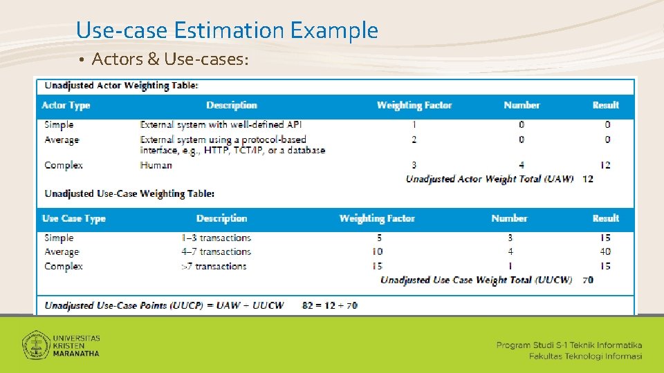 Use-case Estimation Example • Actors & Use-cases: 