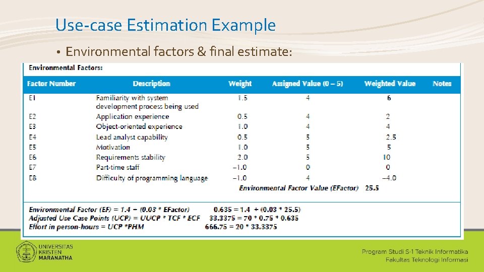 Use-case Estimation Example • Environmental factors & final estimate: 