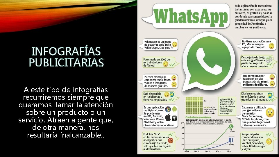 INFOGRAFÍAS PUBLICITARIAS A este tipo de infografías recurriremos siempre queramos llamar la atención sobre