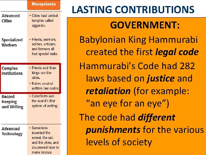 LASTING CONTRIBUTIONS GOVERNMENT: Babylonian King Hammurabi created the first legal code Hammurabi’s Code had