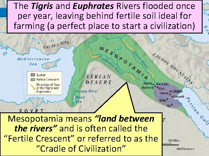 The Tigris and Euphrates Rivers flooded once per year, leaving behind fertile soil ideal