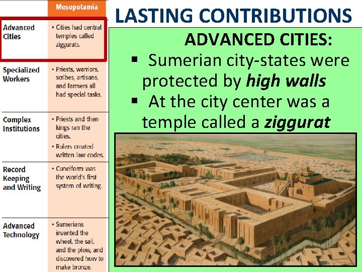 LASTING CONTRIBUTIONS ADVANCED CITIES: § Sumerian city-states were protected by high walls § At