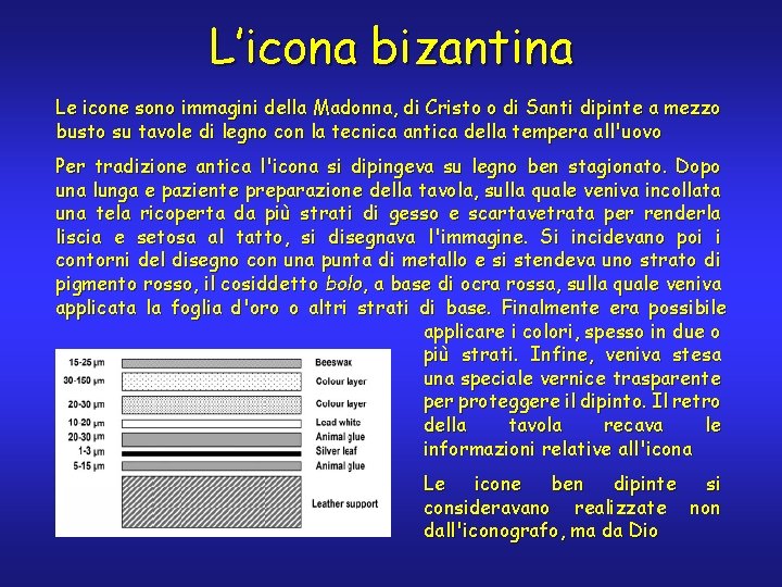 L’icona bizantina Le icone sono immagini della Madonna, di Cristo o di Santi dipinte