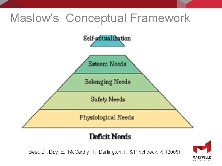 Maslow’s Conceptual Framework Best, D. , Day, E. , Mc. Carthy, T. , Darlington,