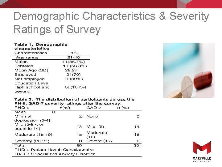 Demographic Characteristics & Severity Ratings of Survey 