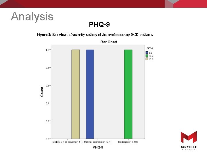 Analysis PHQ-9 