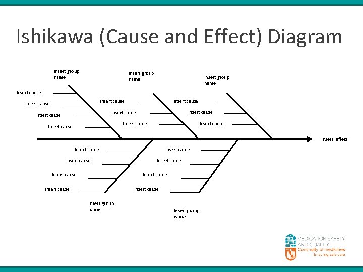 Ishikawa (Cause and Effect) Diagram Insert group name Insert cause Insert cause Insert cause