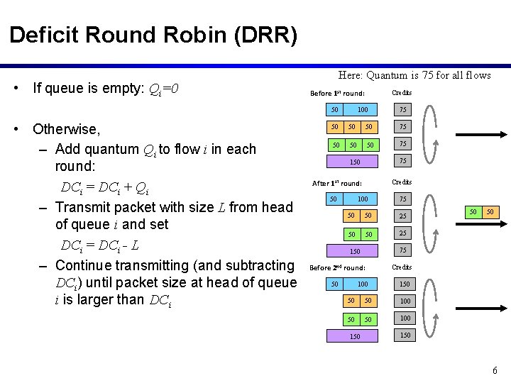 Deficit Round Robin (DRR) • If queue is empty: Qi=0 Here: Quantum is 75