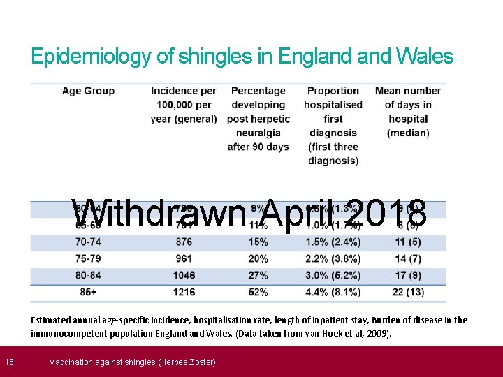  15 Epidemiology of shingles in England Wales Withdrawn April 2018 Estimated annual age-specific