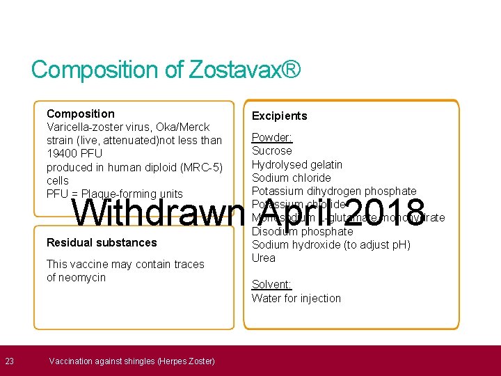  23 Composition of Zostavax® Composition Varicella-zoster virus, Oka/Merck strain (live, attenuated)not less than