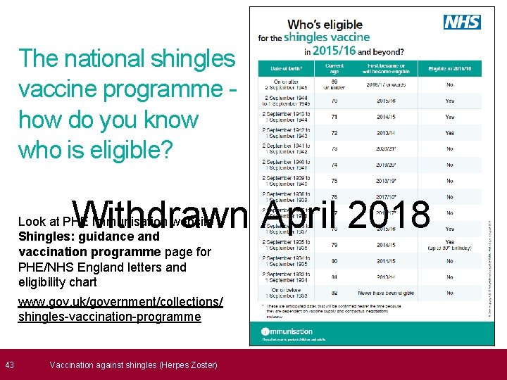  43 The national shingles vaccine programme - how do you know who is