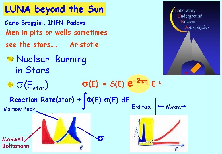 LUNA beyond the Sun Carlo Broggini, INFN-Padova Men in pits or wells sometimes see