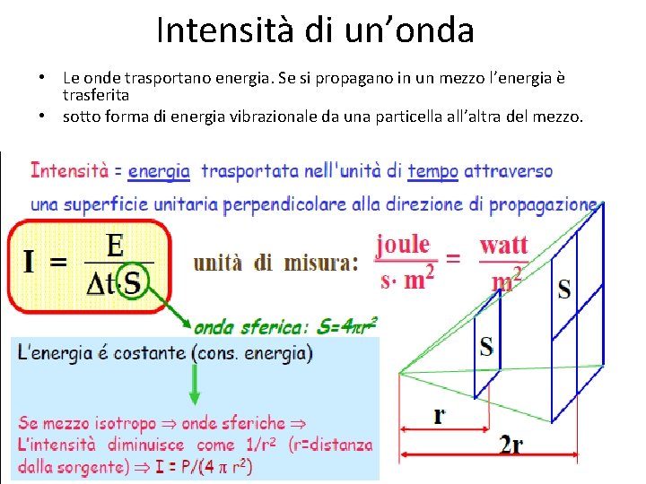 Intensità di un’onda • Le onde trasportano energia. Se si propagano in un mezzo