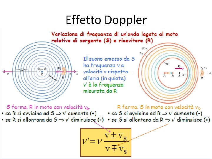 Effetto Doppler 