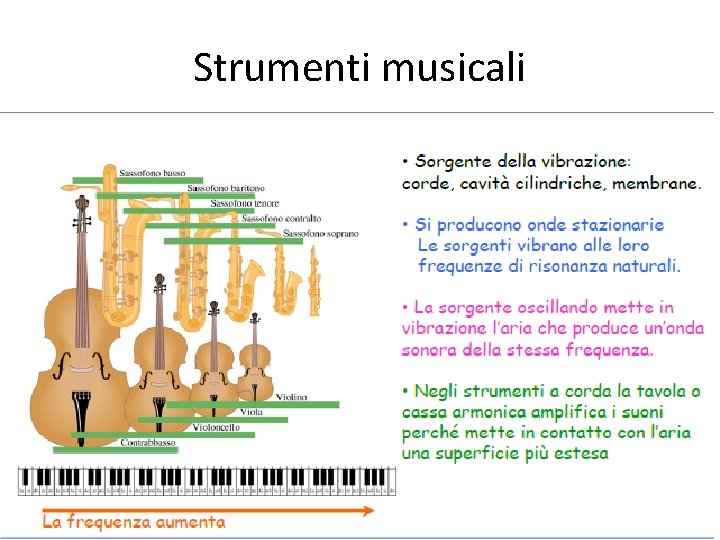 Strumenti musicali 