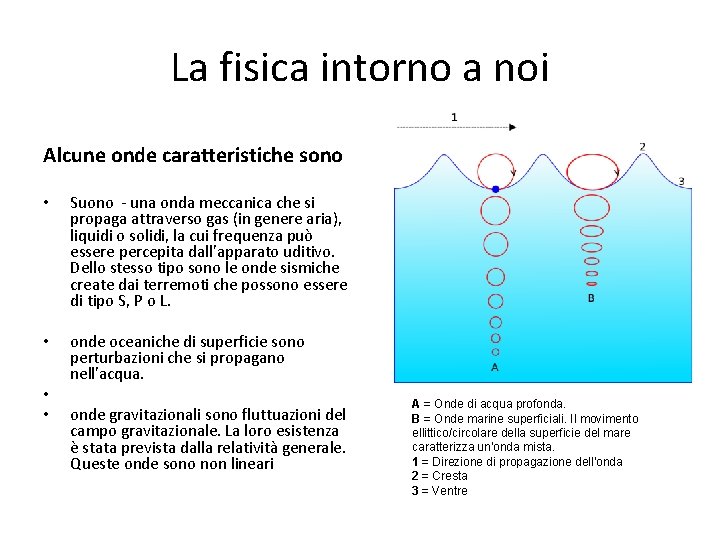La fisica intorno a noi Alcune onde caratteristiche sono • Suono - una onda