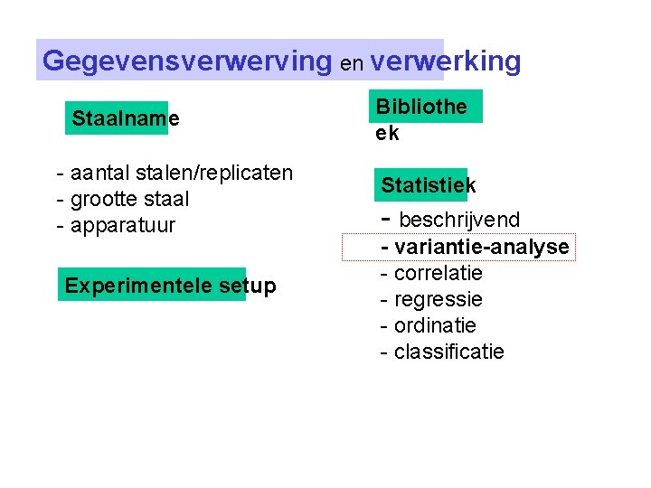 Gegevensverwerving en verwerking Staalname - aantal stalen/replicaten - grootte staal - apparatuur Experimentele setup Gegevensverwerving en verwerking Staalname - aantal stalen/replicaten - grootte staal - apparatuur Experimentele setup