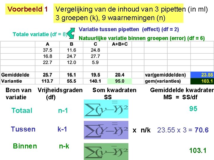 Voorbeeld 1 Vergelijking van de inhoud van 3 pipetten (in ml) 3 groepen (k),