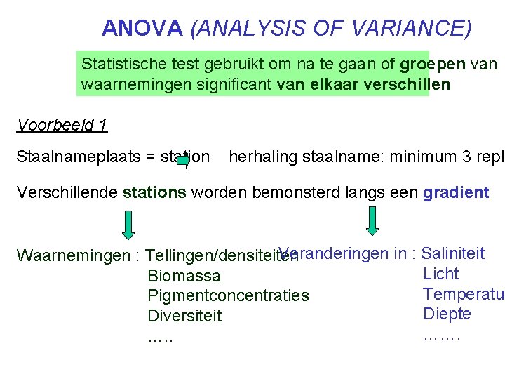 ANOVA (ANALYSIS OF VARIANCE) Statistische test gebruikt om na te gaan of groepen van