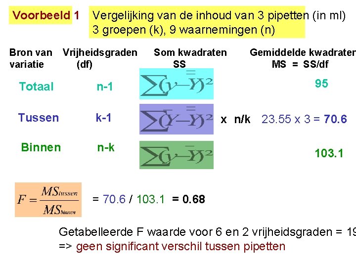 Voorbeeld 1 Bron variatie Vergelijking van de inhoud van 3 pipetten (in ml) 3