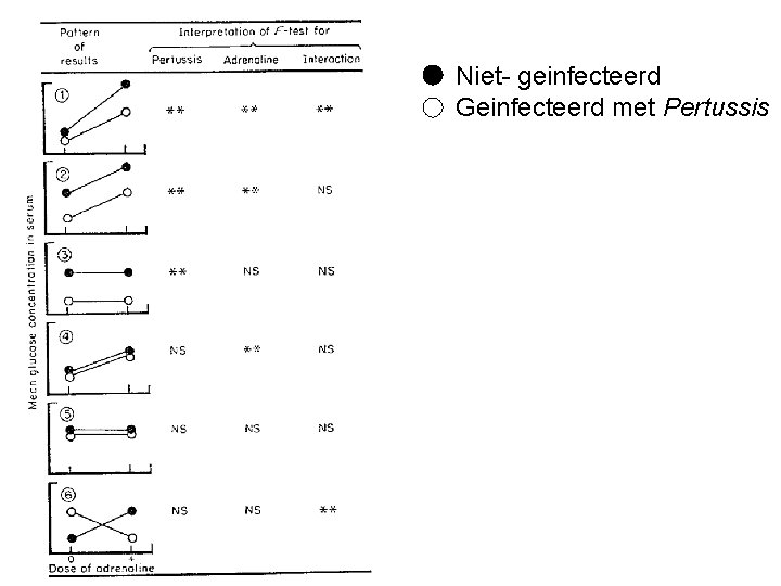 Niet- geinfecteerd Geinfecteerd met Pertussis 