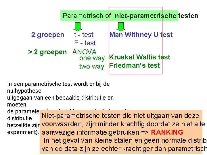 Parametrisch of niet-parametrische testen 2 groepen t - test Man Withney U test F