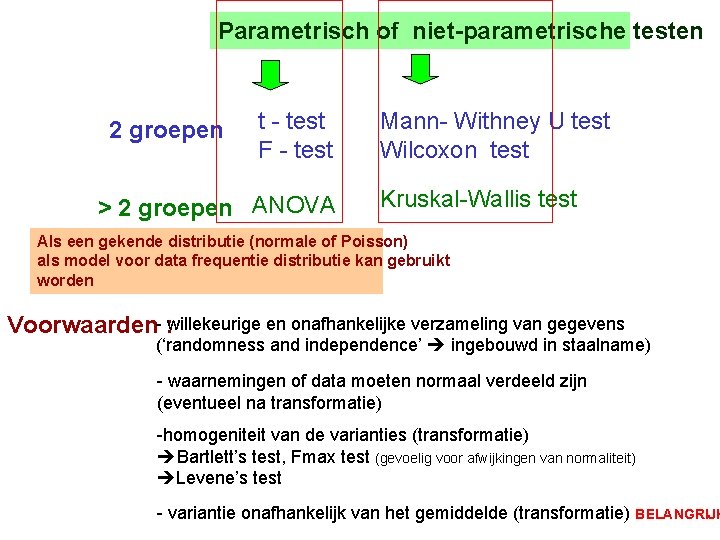 Parametrisch of niet-parametrische testen 2 groepen t - test F - test > 2