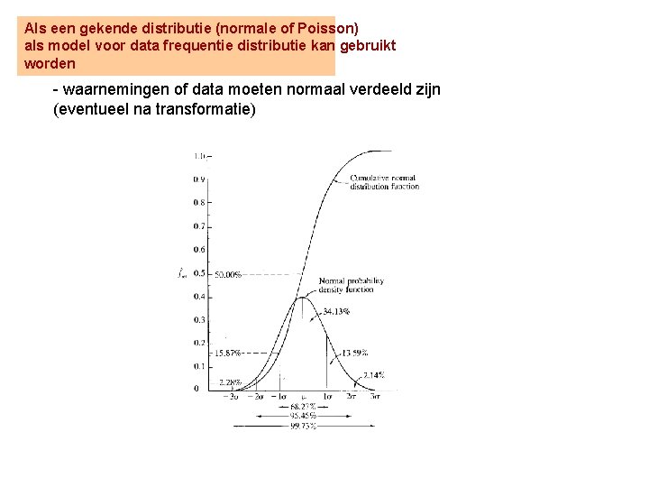 Als een gekende distributie (normale of Poisson) als model voor data frequentie distributie kan