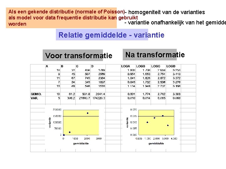 Als een gekende distributie (normale of Poisson)- homogeniteit van de varianties als model voor Als een gekende distributie (normale of Poisson)- homogeniteit van de varianties als model voor