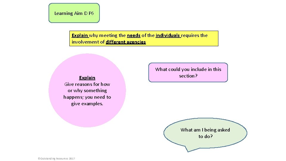 Learning Aim D P 6 Explain why meeting the needs of the individuals requires