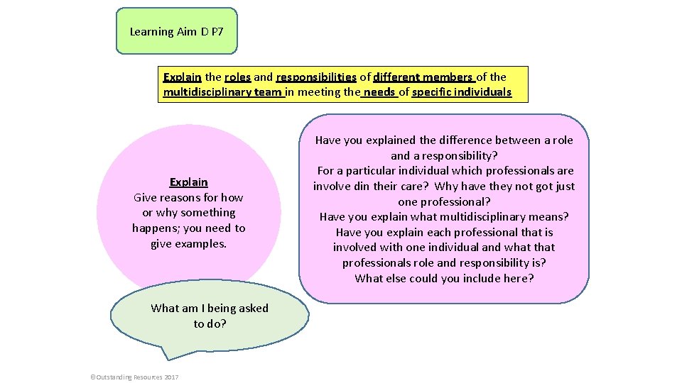 Learning Aim D P 7 Explain the roles and responsibilities of different members of