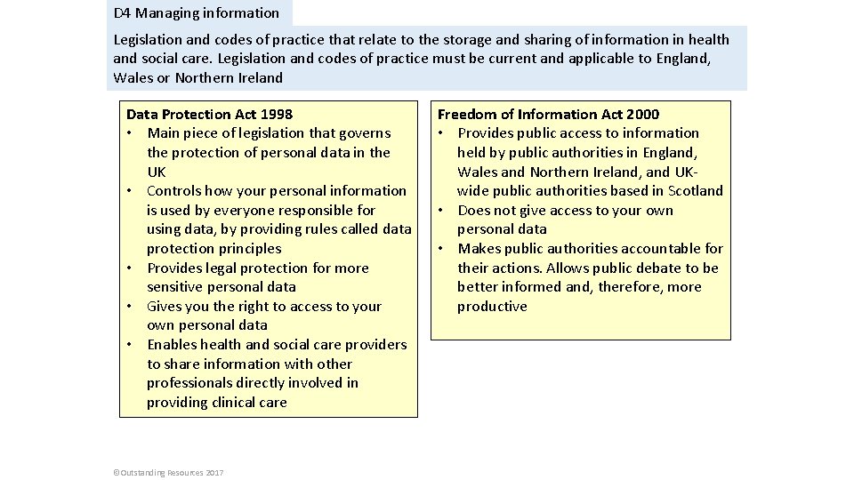 D 4 Managing information Legislation and codes of practice that relate to the storage