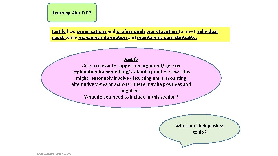 Learning Aim D D 3 Justify how organisations and professionals work together to meet