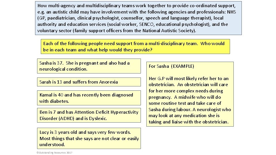 How multi-agency and multidisciplinary teams work together to provide co-ordinated support, e. g. an