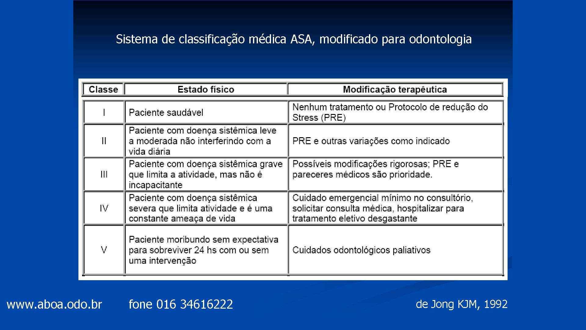 Sistema de classificação médica ASA, modificado para odontologia www. aboa. odo. br fone 016