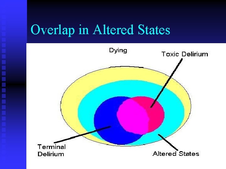 Overlap in Altered States 