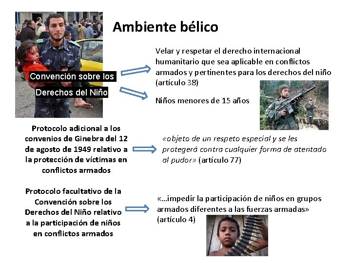 Ambiente bélico Convención sobre los Derechos del Niño Protocolo adicional a los convenios de Ambiente bélico Convención sobre los Derechos del Niño Protocolo adicional a los convenios de