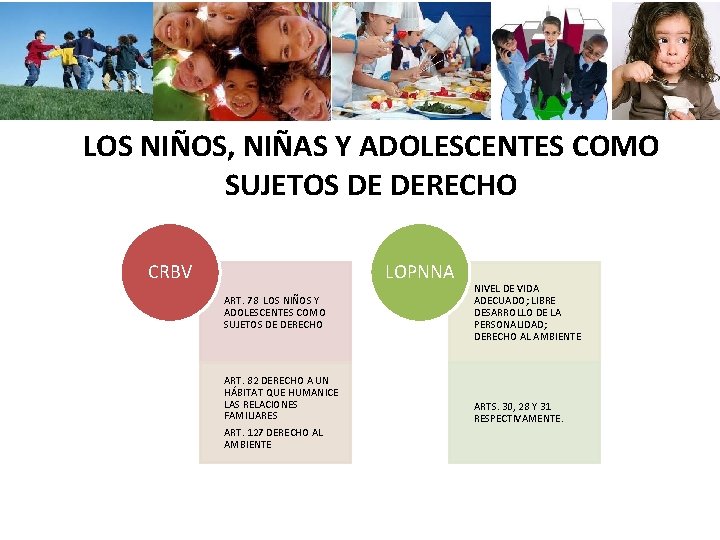 LOS NIÑOS, NIÑAS Y ADOLESCENTES COMO SUJETOS DE DERECHO CRBV LOPNNA ART. 78 LOS LOS NIÑOS, NIÑAS Y ADOLESCENTES COMO SUJETOS DE DERECHO CRBV LOPNNA ART. 78 LOS