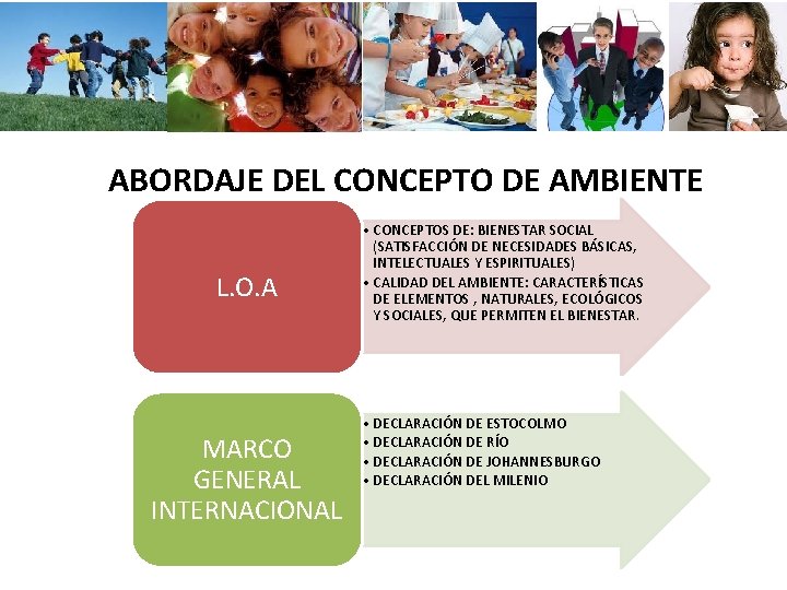 ABORDAJE DEL CONCEPTO DE AMBIENTE L. O. A MARCO GENERAL INTERNACIONAL • CONCEPTOS DE: ABORDAJE DEL CONCEPTO DE AMBIENTE L. O. A MARCO GENERAL INTERNACIONAL • CONCEPTOS DE: