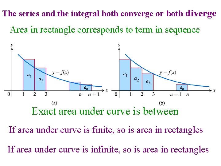 The series and the integral both converge or both diverge Area in rectangle corresponds The series and the integral both converge or both diverge Area in rectangle corresponds
