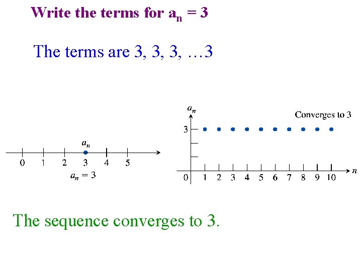 Write the terms for an = 3 The terms are 3, 3, 3, … Write the terms for an = 3 The terms are 3, 3, 3, …