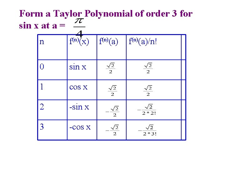 Form a Taylor Polynomial of order 3 for sin x at a = n Form a Taylor Polynomial of order 3 for sin x at a = n