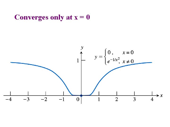 Converges only at x = 0 Converges only at x = 0