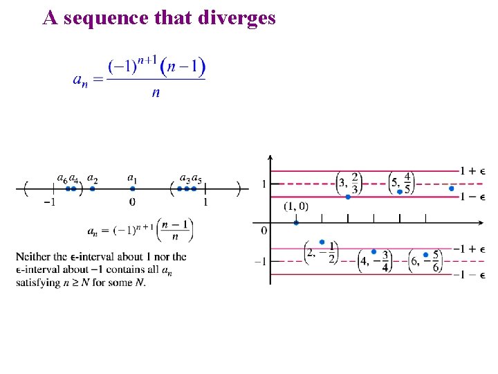 A sequence that diverges A sequence that diverges