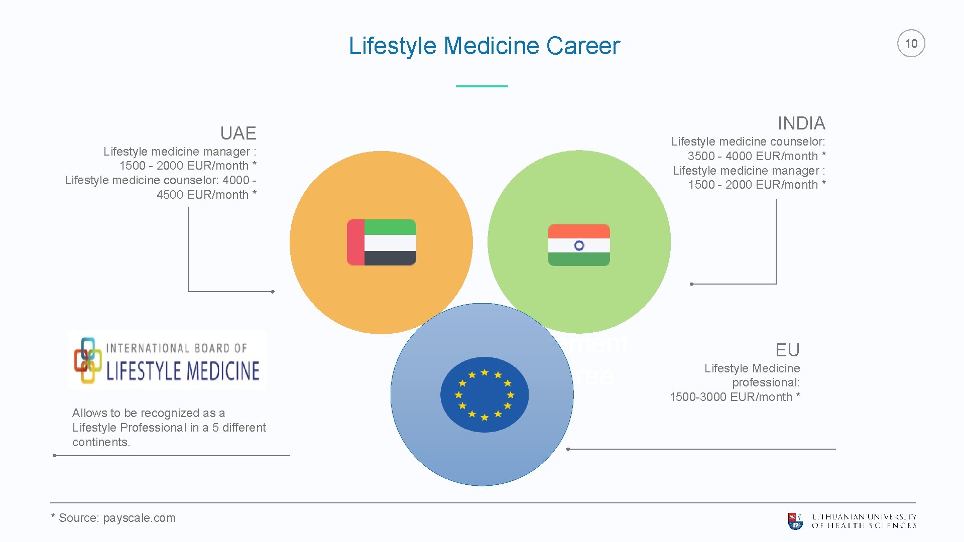 Lifestyle Medicine Career INDIA UAE Lifestyle medicine counselor: 3500 - 4000 EUR/month * Lifestyle Lifestyle Medicine Career INDIA UAE Lifestyle medicine counselor: 3500 - 4000 EUR/month * Lifestyle