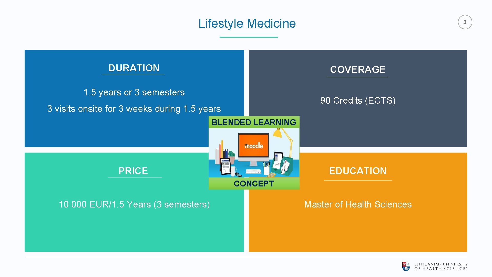 Lifestyle Medicine DURATION 3 COVERAGE 1. 5 years or 3 semesters 90 Credits (ECTS) Lifestyle Medicine DURATION 3 COVERAGE 1. 5 years or 3 semesters 90 Credits (ECTS)