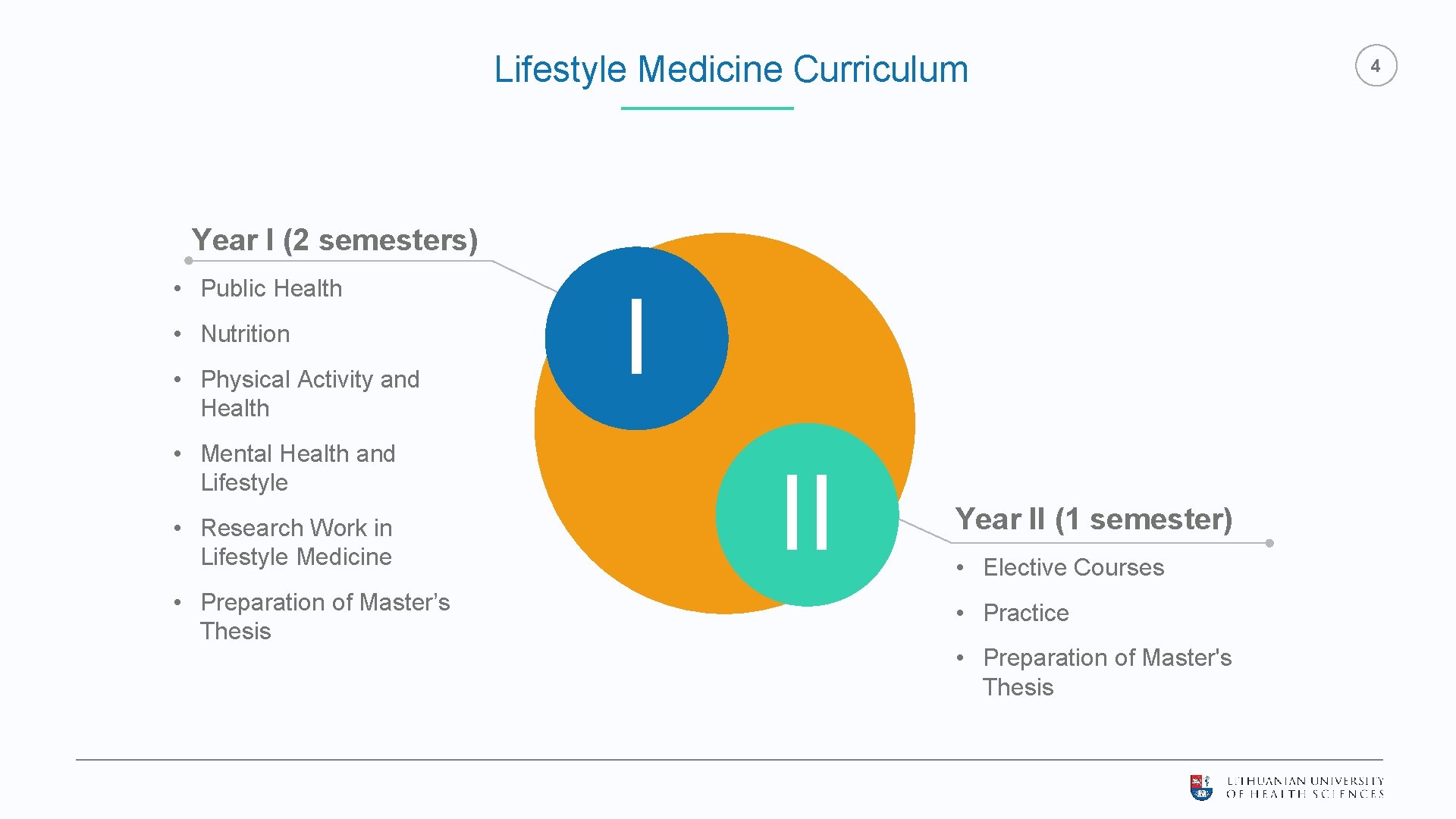 Lifestyle Medicine Curriculum Year I (2 semesters) • Public Health • Nutrition • Physical Lifestyle Medicine Curriculum Year I (2 semesters) • Public Health • Nutrition • Physical