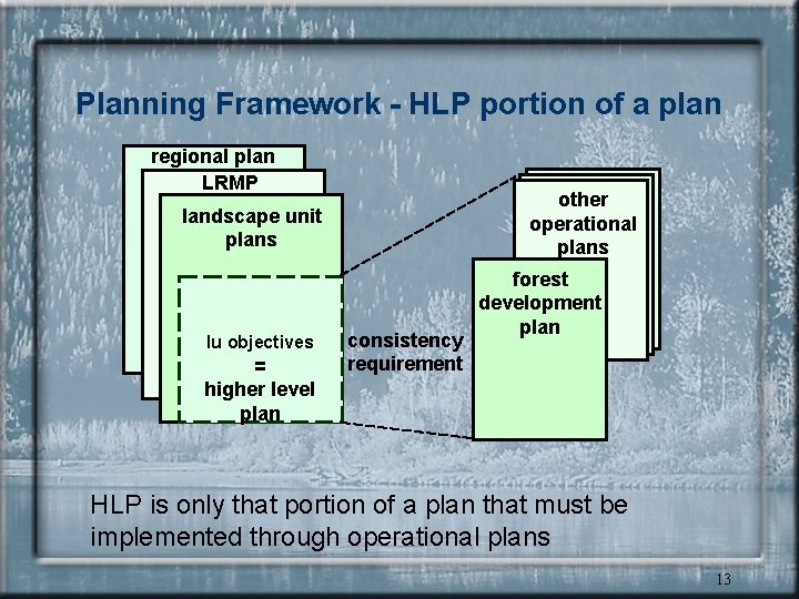 Planning Framework - HLP portion of a plan regional plan LRMP other operational plans
